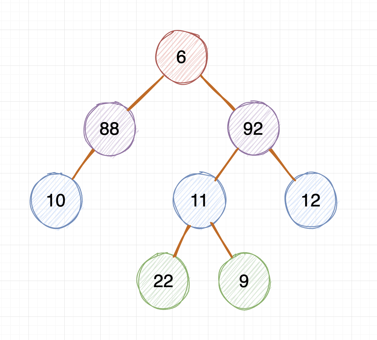 【完虐算法系列】二叉树的序列化和反序列化