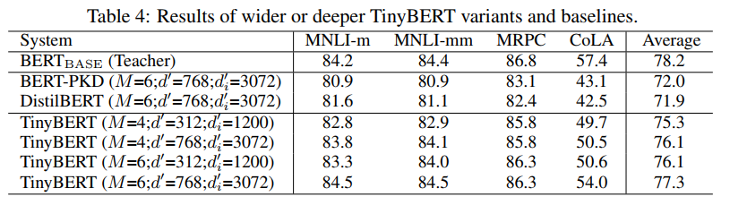 NLP中的预训练语言模型（四）-小型化bert（DistillBert, ALBERT, TINYBERT）