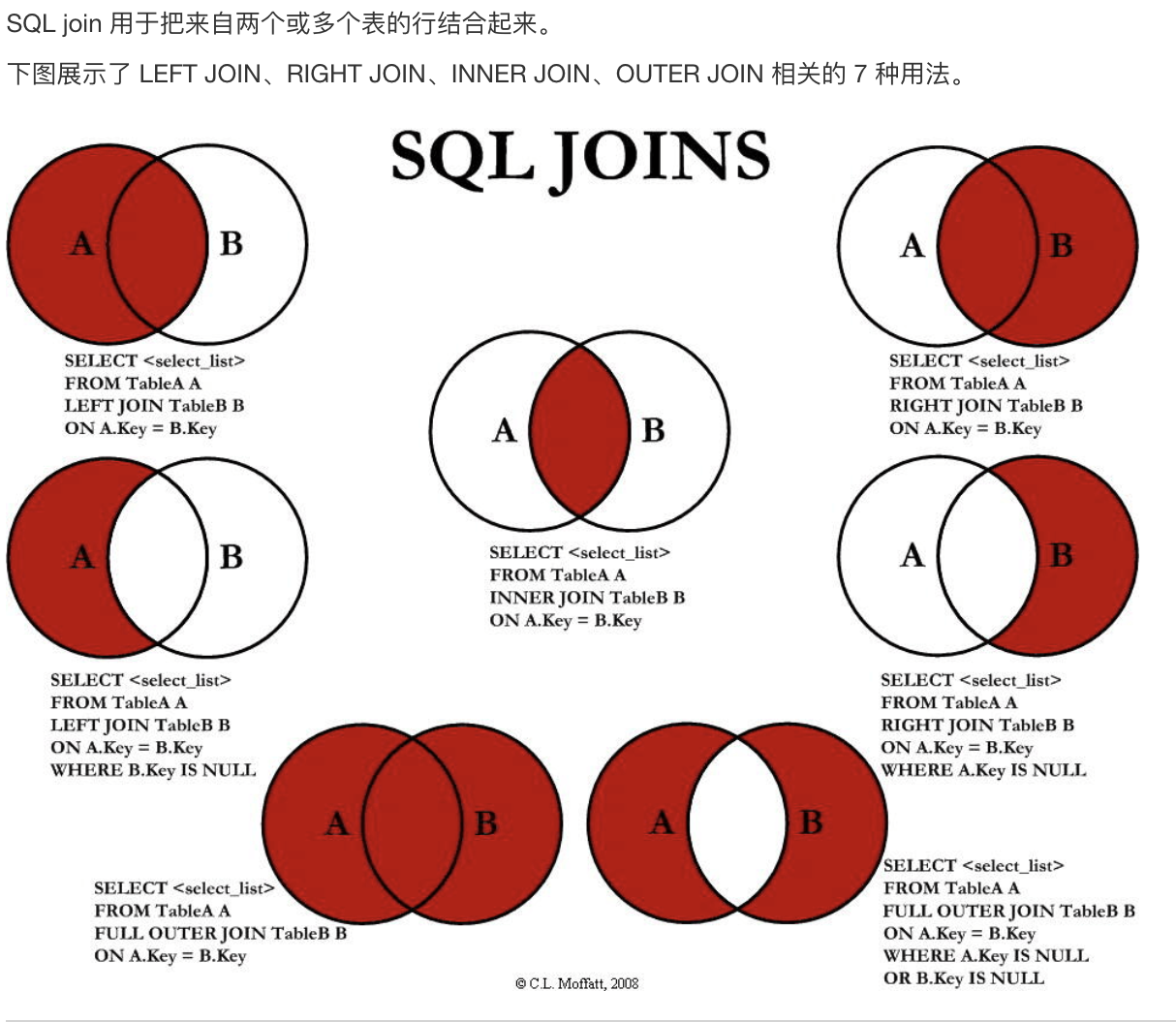 SQL（1）-join使用