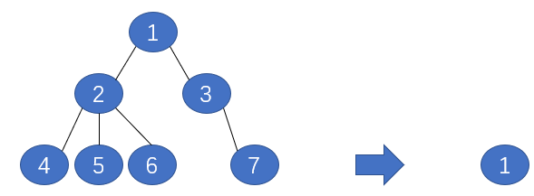 【机器学习】算法原理详细推导与实现(七):决策树算法