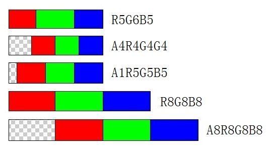 各种移动GPU压缩纹理的使用方法