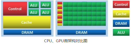处理器 趣事 CPU/GPU/TPU/DPU/BPU