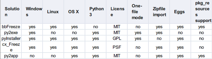 python打包的二进制文件反编译