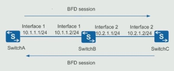 HCNP Routing&Switching之BFD