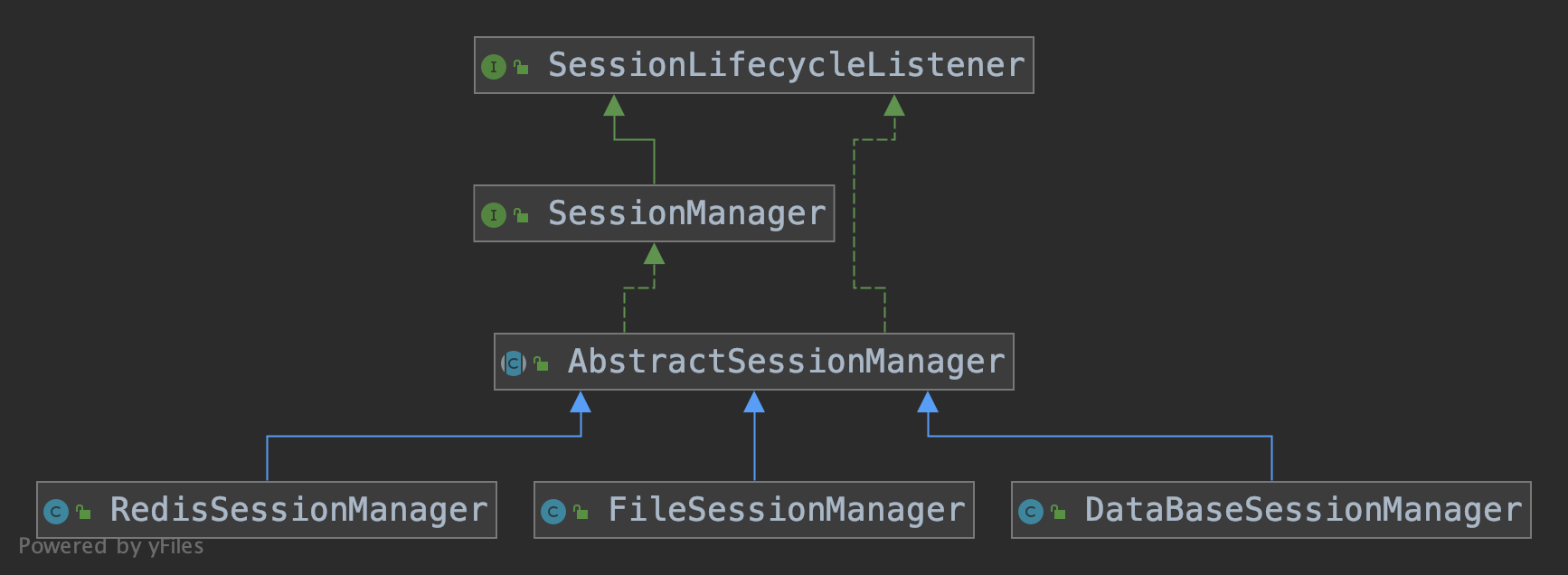 Seata源码分析——SessionManager