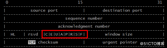 在linux中使用tcpdump抓包的方法:
