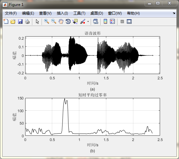 《MATLAB语音信号分析与合成（第二版）》：第2章 语音信号的时域、频域特性和短时分析技术
