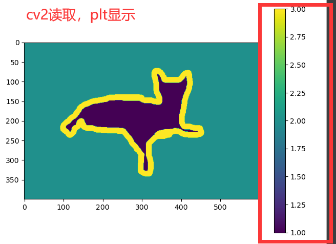 cv2,PIL,plt,tensorflow方法图片显示及plt的的plt.colorbar()的使用需要注意