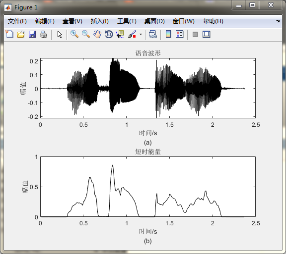 《MATLAB语音信号分析与合成（第二版）》：第2章 语音信号的时域、频域特性和短时分析技术