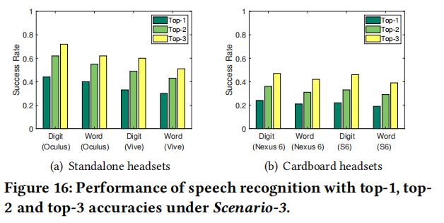 论文阅读：Face-Mic: Inferring Live Speech and Speaker Identity via Subtle Facial Dynamics Captured by