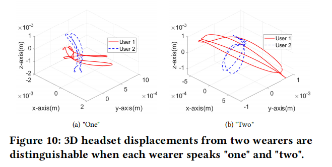 论文阅读：Face-Mic: Inferring Live Speech and Speaker Identity via Subtle Facial Dynamics Captured by