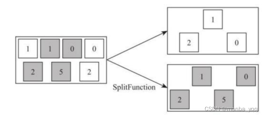 Flink常用API之转换算子的Split算子