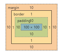 CSS基础(part10)--盒子模型之边框