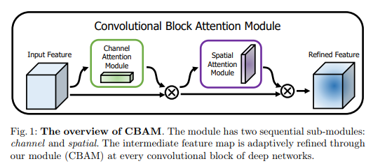 【注意力机制】CBAM详解