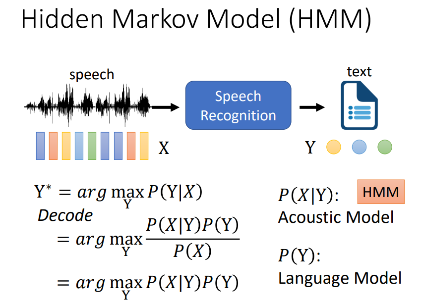 语音识别训练和解码——声学特征与文本标记如何对齐