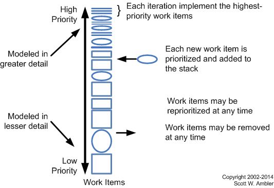 「敏捷模型」敏捷架构：规模化敏捷开发的策略