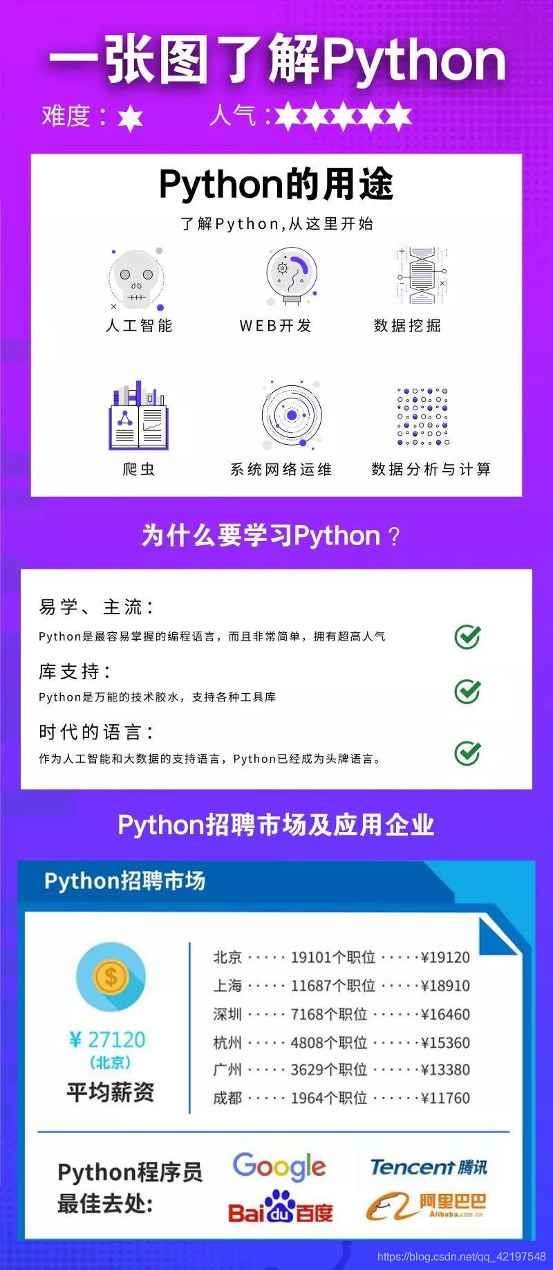 Python ❀ 编程重要性