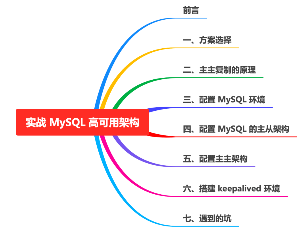 MySQL高可用架构搭建实战