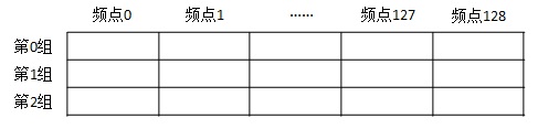webRTC中语音降噪模块ANS细节详解(三)