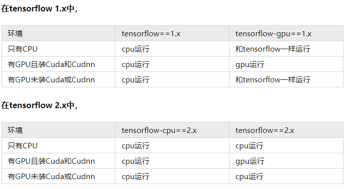 安装tensorflow-gpu1.14