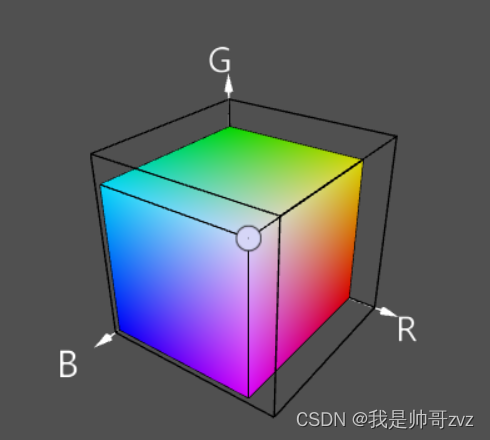 【Opencv小项目 1】Opencv实现简单颜色识别