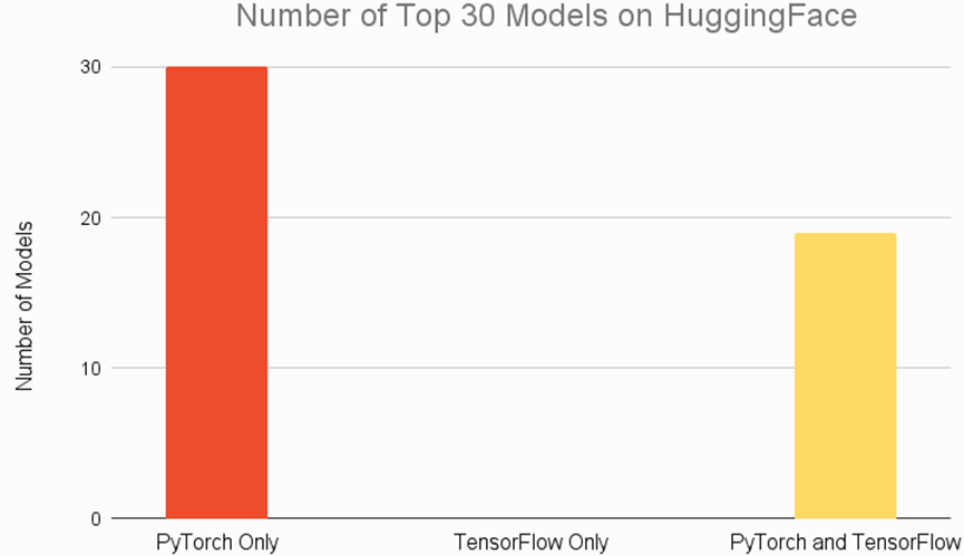 TensorFlow与PyTorch模型部署性能比较