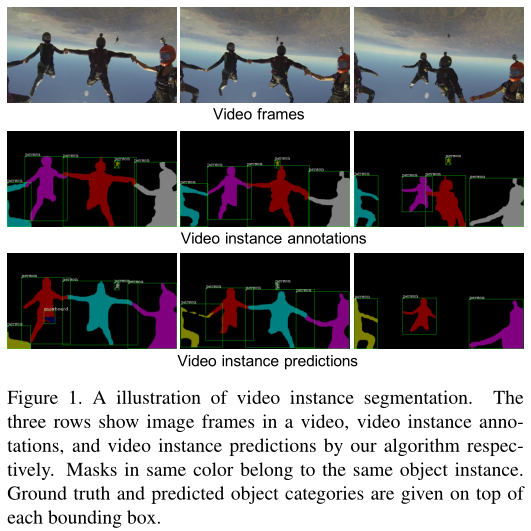 视频实例分割paper（一）《Video Instance Segmentation》