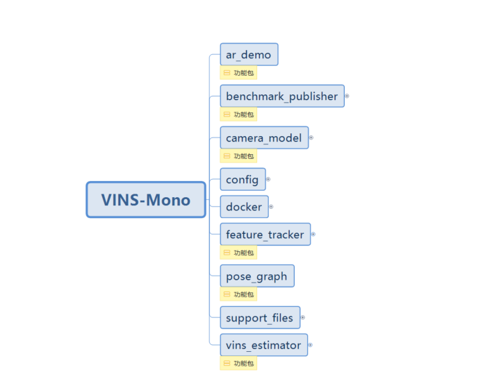 VINS_mono 代码详细理解（一）