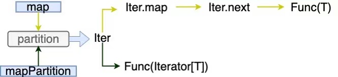 Tensorflow for Java + Spark-Scala分布式机器学习计算框架的应用实践