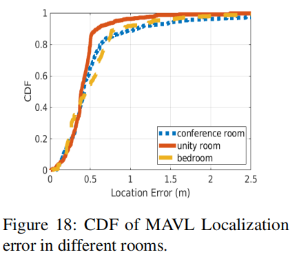 论文阅读：MAVL: Multiresolution Analysis of Voice Localization