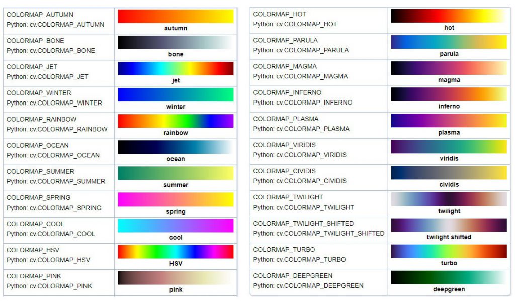OpenCV-Python教程：颜色图(applyColorMap)[只需几行代码生成22种风格各异的彩色图]