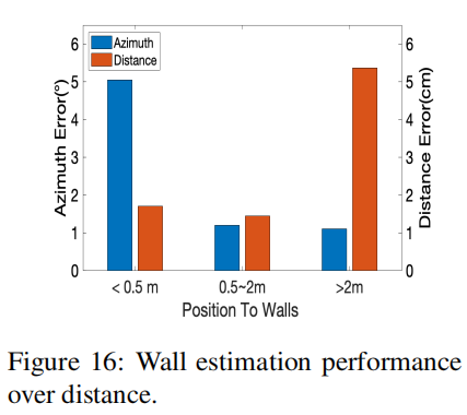 论文阅读：MAVL: Multiresolution Analysis of Voice Localization