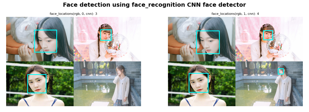 OpenCV-Python实战（14）——人脸检测详解（仅需6行代码学会4种人脸检测方法）