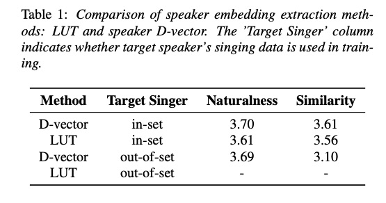 语音合成（speech synthesis）方向六：歌唱合成（singing voice synthesis)