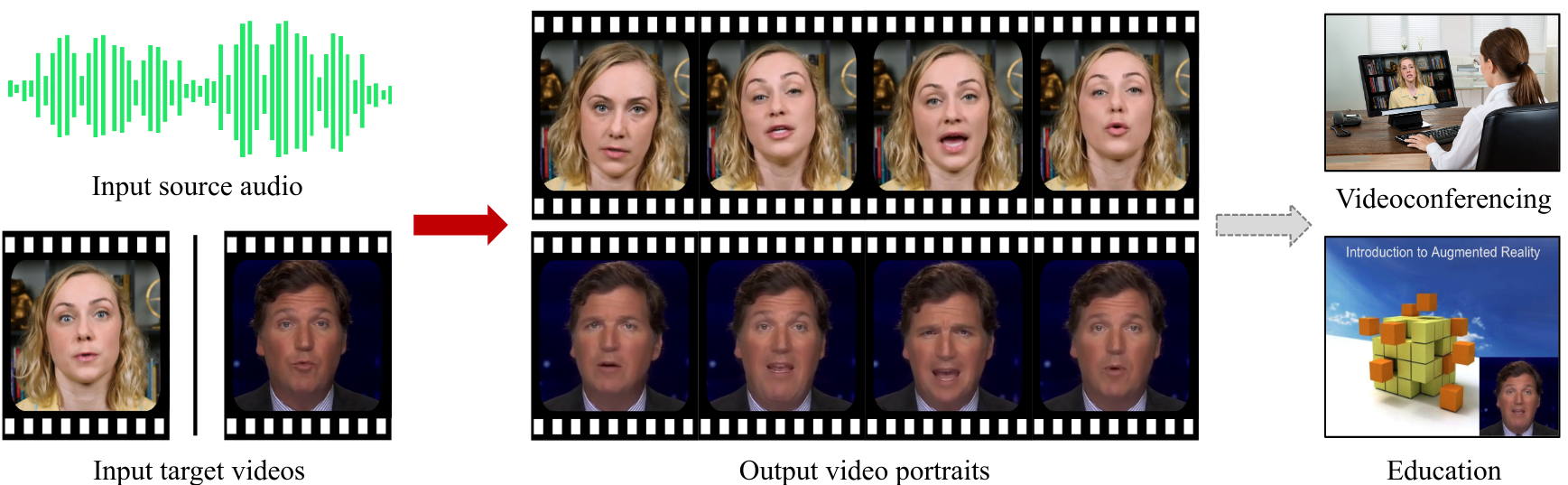 Photorealistic Audio-driven Video Portraits （译文）