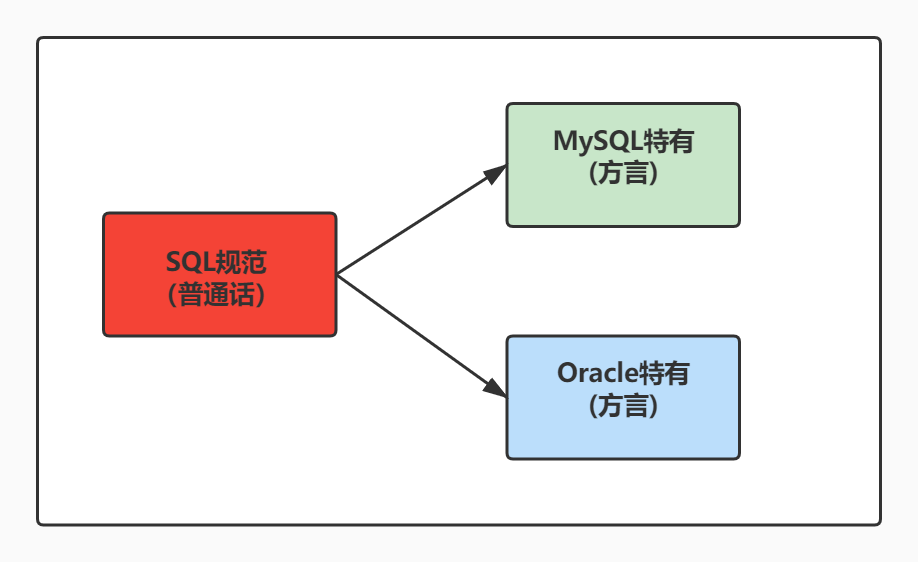 第03章 MySQL基本的SELECT语句