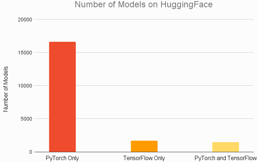 TensorFlow与PyTorch模型部署性能比较
