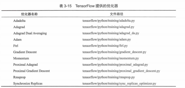 tensorflow核心概念