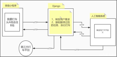 01_Django-介绍-项目结构-URL和视图函数