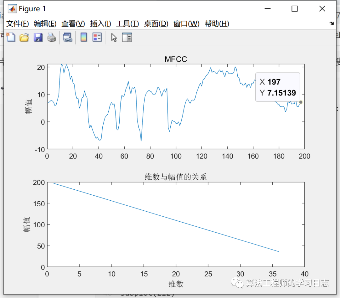 声音处理之-梅尔频率倒谱系数(MFCC)