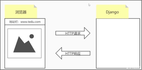 01_Django-介绍-项目结构-URL和视图函数