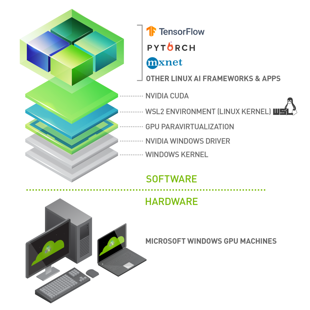 windows 11 搭建 TensorFlow GPU 开发环境【RTX 3060】：2 -- 基于WSL2 docker 方式的使用