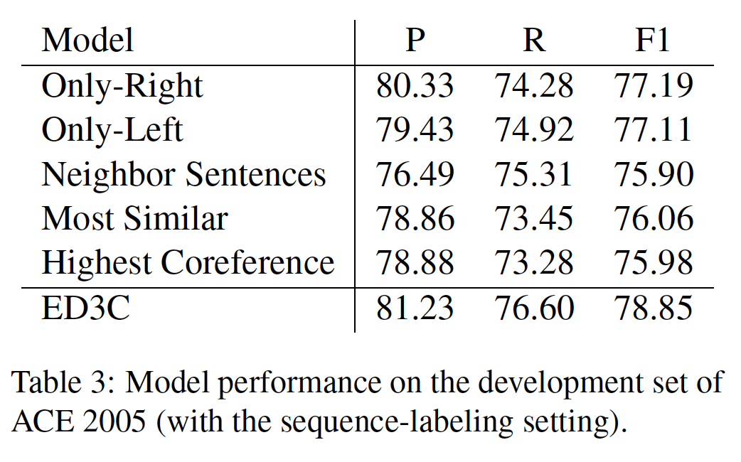 论文笔记 EMNLP 2021|Modeling Document-Level Context for Event Detection via Important Context Selection