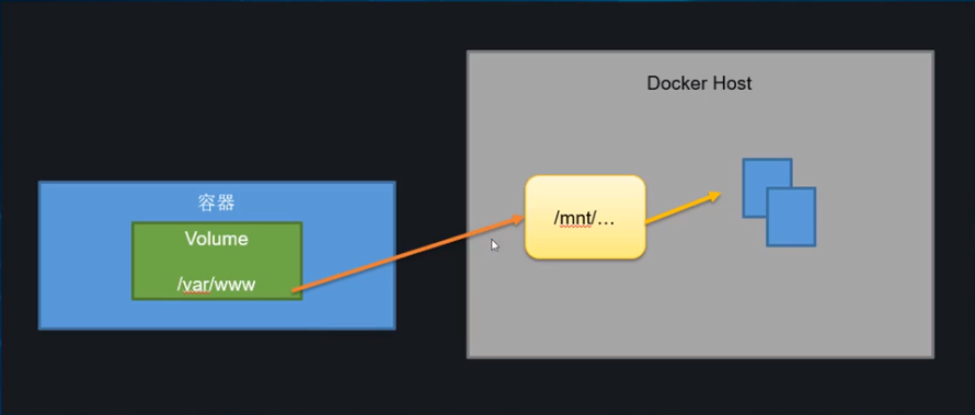 Docker教程：Volume简介