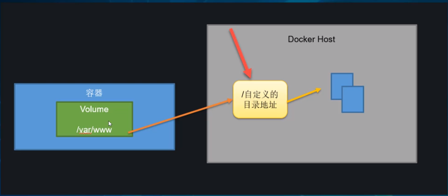 Docker教程：Volume简介