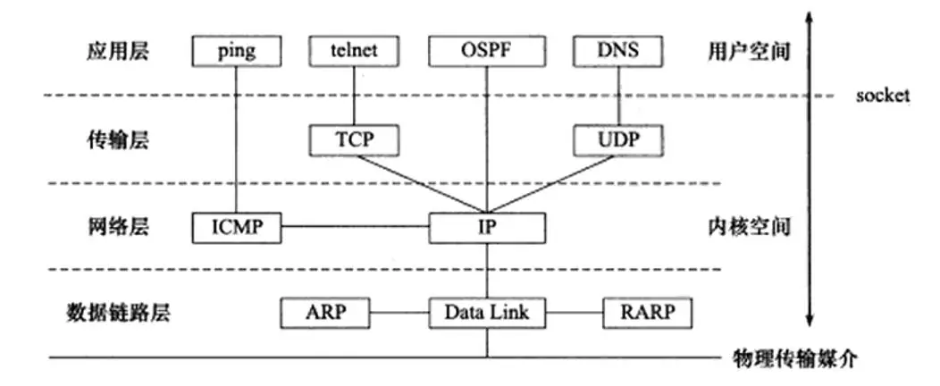 白话TCP/IP原理