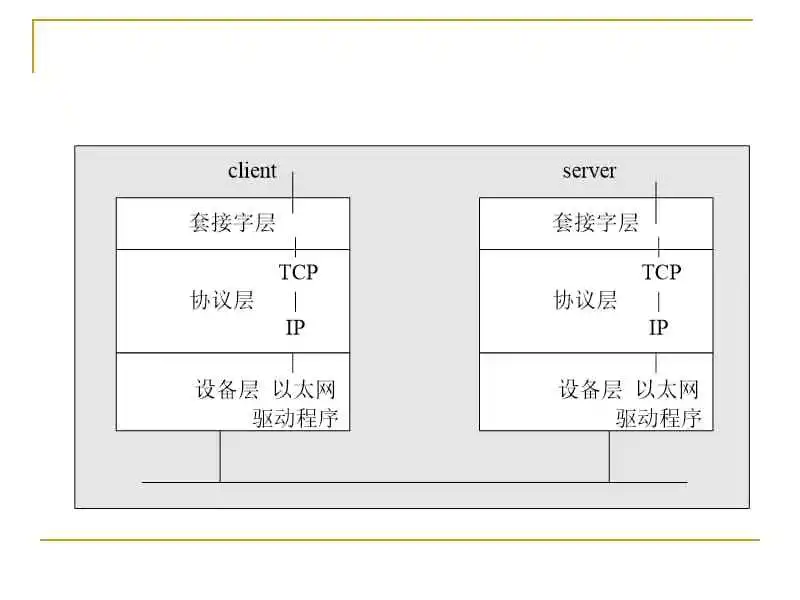 白话TCP/IP原理