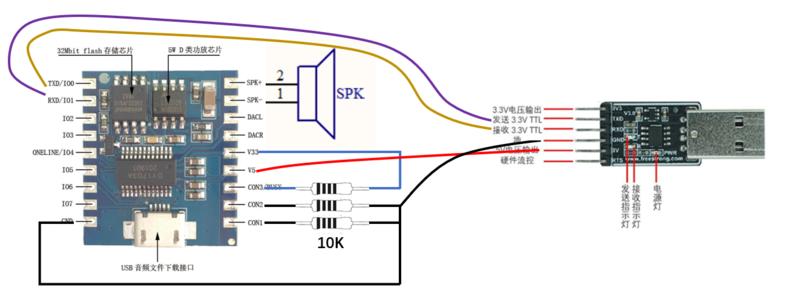 DY-SV17F 语音模块