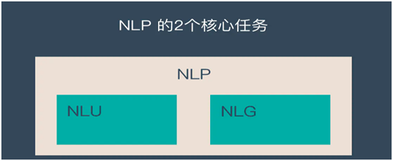 NLP NLU NLG 简介