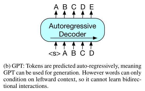 论文笔记| BART：Denoising Sequence-to-Sequence Pre-training for Natural Language Generation, Translation